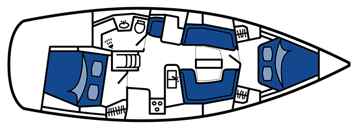 stargazer layout